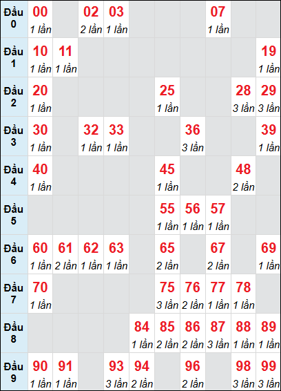 Cầu động chạy liên tục trong 3 ngày đến 28/7 Cầu động chạy liên tục trong 3 ngày đến 28/7