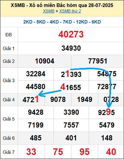 Bạch thủ loto miền Bắc hôm nay 29/7/2025 Bạch thủ loto miền Bắc hôm nay 29/7/2025