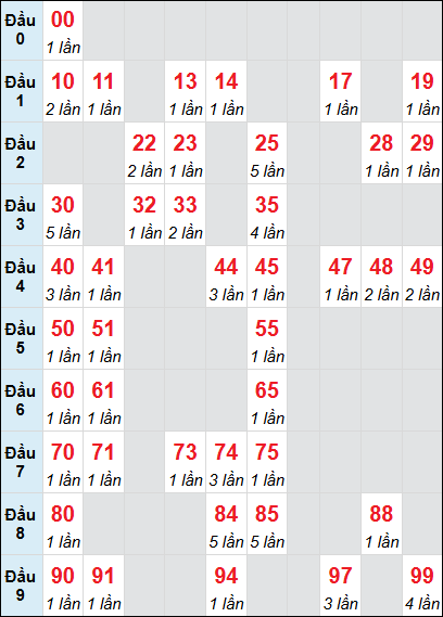 Cầu động chạy liên tục trong 3 ngày đến 29/7 Cầu động chạy liên tục trong 3 ngày đến 29/7