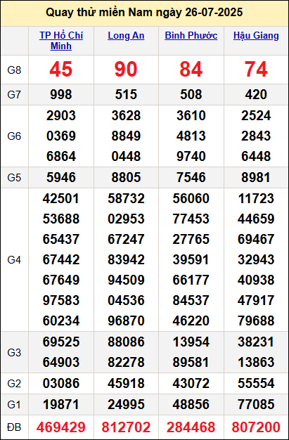 Quay thử kết quả miền Nam ngày 26/7 Quay thử kết quả miền Nam ngày 26/7
