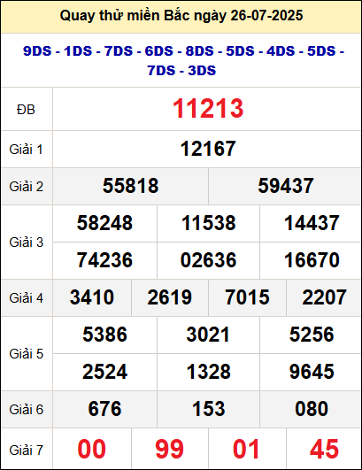 Quay thử xổ số miền Bắc ngày 26/7