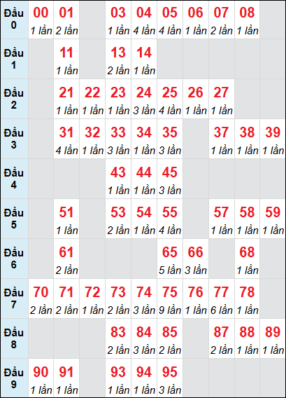 Cầu động chạy liên tục trong 3 ngày đến 26/7 Cầu động chạy liên tục trong 3 ngày đến 26/7