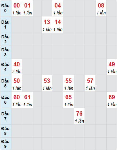Bạch thủ rơi 3 ngày lô XS Kon Tum 27/7/2025 Bạch thủ rơi 3 ngày lô XS Kon Tum 27/7/2025