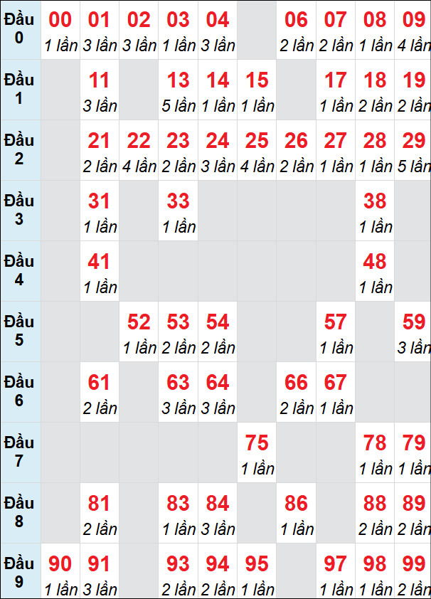 Cầu động chạy liên tục trong 3 ngày đến 27/7 Cầu động chạy liên tục trong 3 ngày đến 27/7