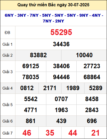 Quay thử xổ số miền Bắc ngày 30/7 hôm nay Quay thử xổ số miền Bắc ngày 30/7 hôm nay