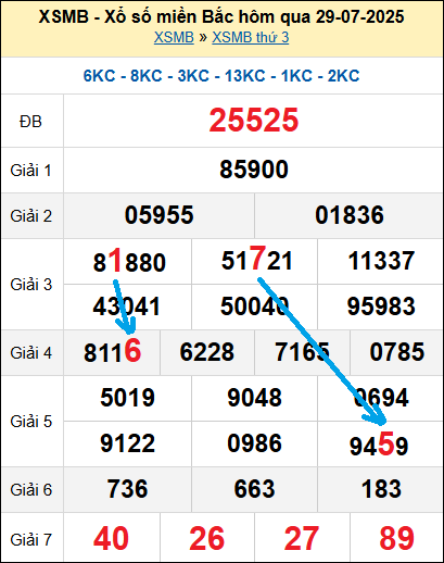 Bạch thủ lô MB hôm nay ngày 30/7/2025 Bạch thủ lô MB hôm nay ngày 30/7/2025