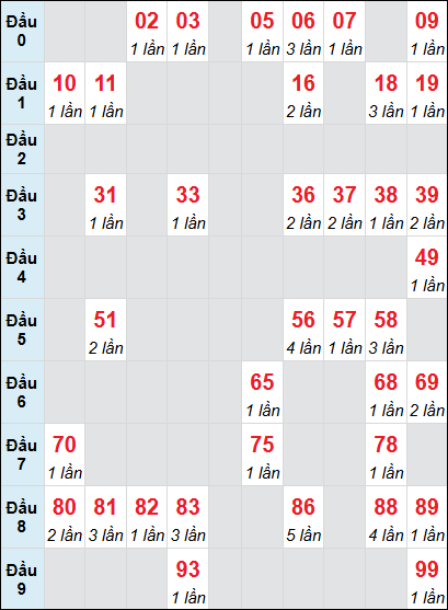Cầu động chạy liên tục trong 3 ngày đến 30/7 Cầu động chạy liên tục trong 3 ngày đến 30/7