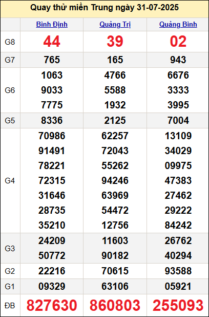 Quay thử miền Trung ngày 31/7/2025 Quay thử miền Trung ngày 31/7/2025