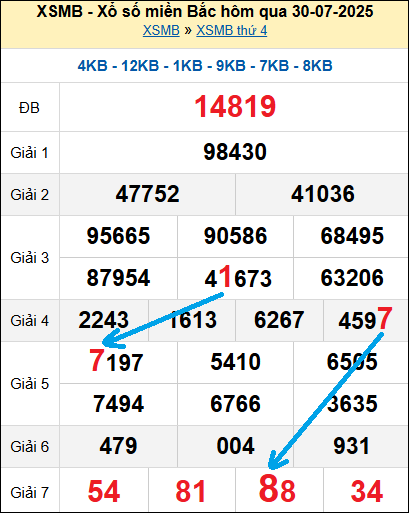 Bạch thủ lô miền Bắc ngày 31/7/2025 Bạch thủ lô miền Bắc ngày 31/7/2025
