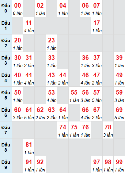 Cầu động chạy liên tục trong 3 ngày trở lên đến 31/7 Cầu động chạy liên tục trong 3 ngày trở lên đến 31/7