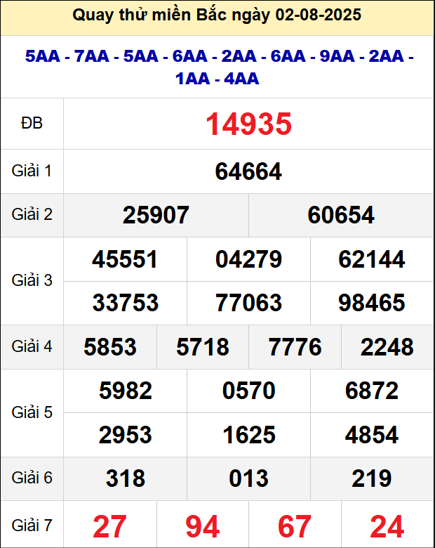 Quay thử xổ số miền Bắc ngày 2/8