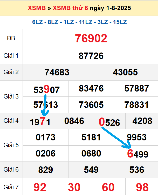Bạch thủ loto miền Bắc hôm nay 2/8/2025 Bạch thủ loto miền Bắc hôm nay 2/8/2025