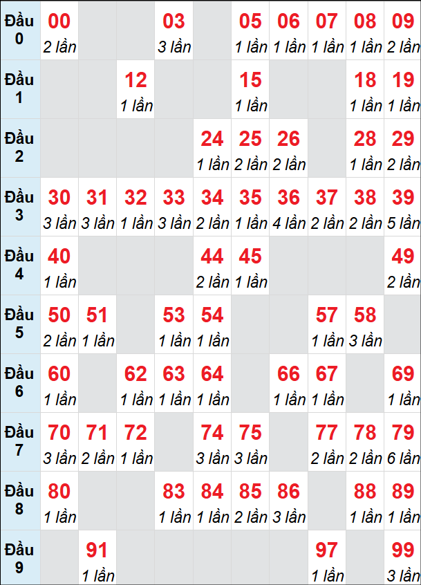 Cầu động chạy liên tục trong 3 ngày đến 2/8 Cầu động chạy liên tục trong 3 ngày đến 2/8