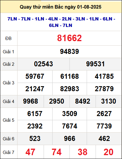 Quay thử xổ số miền Bắc ngày 1/8