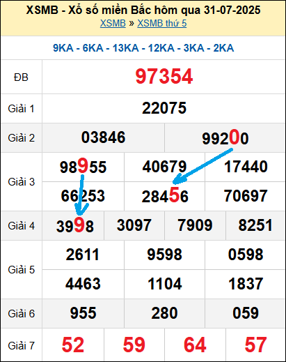 Bạch thủ loto miền Bắc hôm nay 1/8/2025 Bạch thủ loto miền Bắc hôm nay 1/8/2025