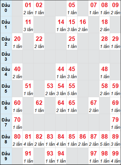 Cầu động chạy liên tục trong 3 ngày đến 1/8 Cầu động chạy liên tục trong 3 ngày đến 1/8