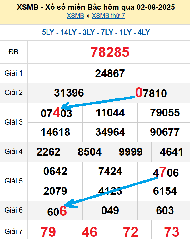 Bạch thủ loto miền Bắc hôm nay 3/8/2025 Bạch thủ loto miền Bắc hôm nay 3/8/2025