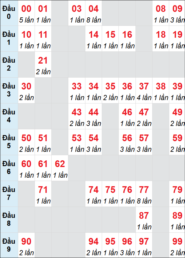 Cầu động chạy liên tục trong 3 ngày đến 3/8 Cầu động chạy liên tục trong 3 ngày đến 3/8