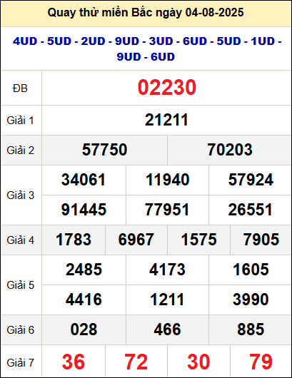 Quay thử xổ số miền Bắc ngày 4/8