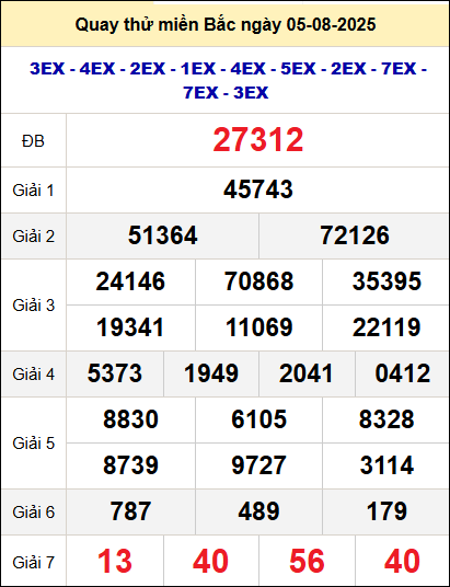 Quay thử xổ số miền Bắc ngày 5/8