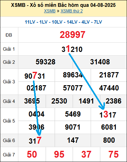 Bạch thủ loto miền Bắc hôm nay 5/8/2025 Bạch thủ loto miền Bắc hôm nay 5/8/2025