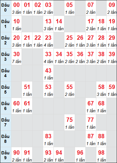 Cầu động chạy liên tục trong 3 ngày đến 5/8 Cầu động chạy liên tục trong 3 ngày đến 5/8