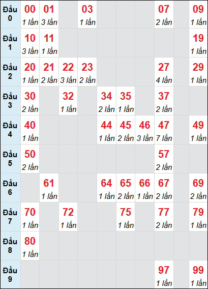 Cầu động chạy liên tục trong 3 ngày đến 6/8 Cầu động chạy liên tục trong 3 ngày đến 6/8