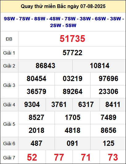 Quay thử xổ số miền Bắc ngày 7/8 Quay thử xổ số miền Bắc ngày 7/8