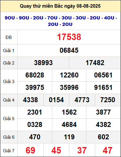 Quay thử xổ số miền Bắc ngày 8/8