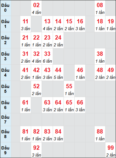 Cầu động chạy liên tục trong 3 ngày đến 8/8 Cầu động chạy liên tục trong 3 ngày đến 8/8