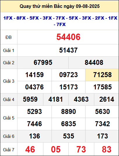Quay thử xổ số miền Bắc ngày 9/8