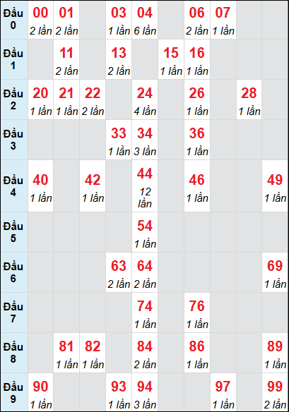 Cầu động chạy liên tục trong 3 ngày đến 9/8 Cầu động chạy liên tục trong 3 ngày đến 9/8