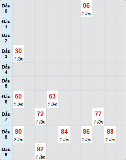 Bạch thủ rơi 3 ngày lô XSHG 9/8/2025 Bạch thủ rơi 3 ngày lô XSHG 9/8/2025