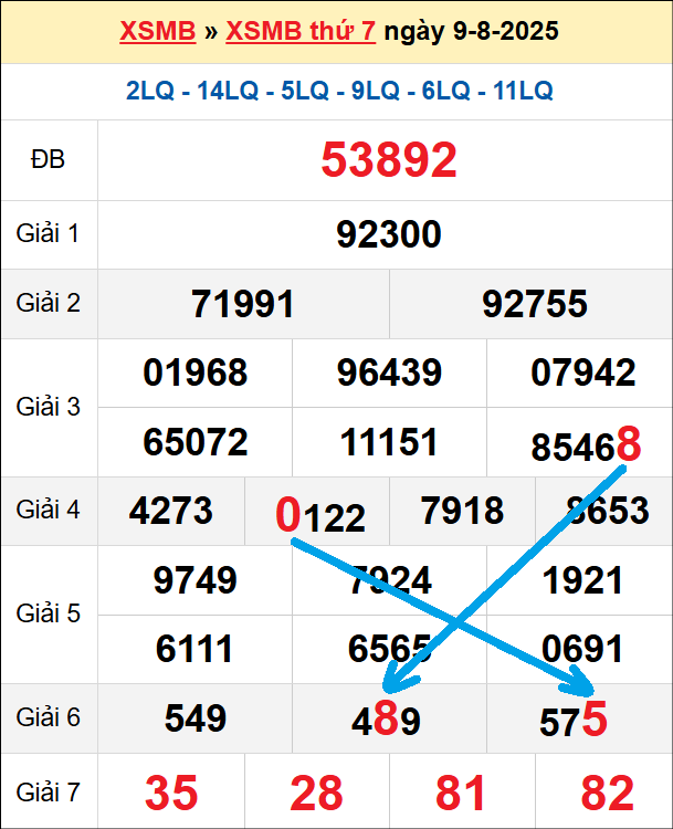 Bạch thủ loto miền Bắc hôm nay 10/8/2025 Bạch thủ loto miền Bắc hôm nay 10/8/2025