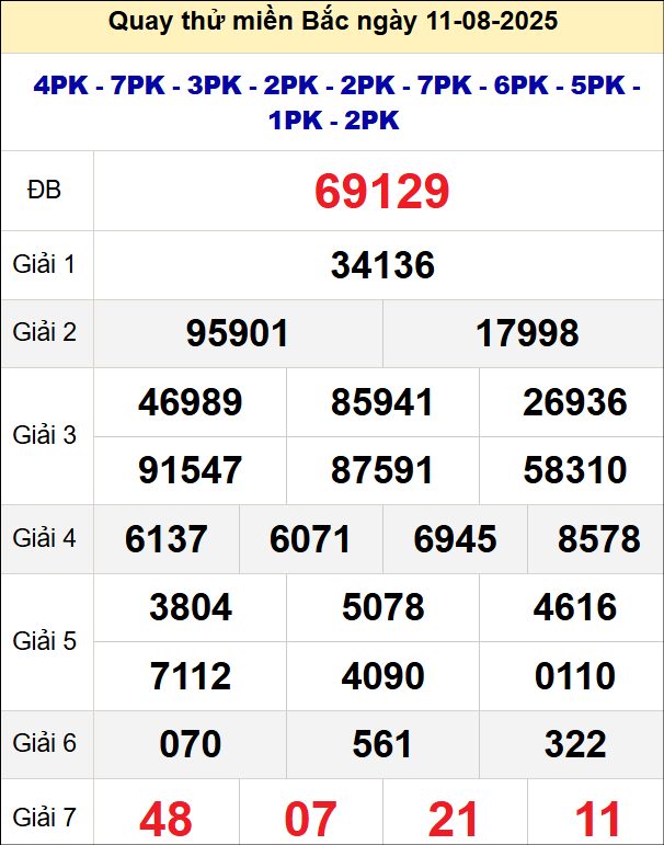 Quay thử xổ số miền Bắc ngày 11/8