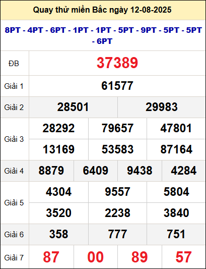 Quay thử xổ số miền Bắc ngày 12/8