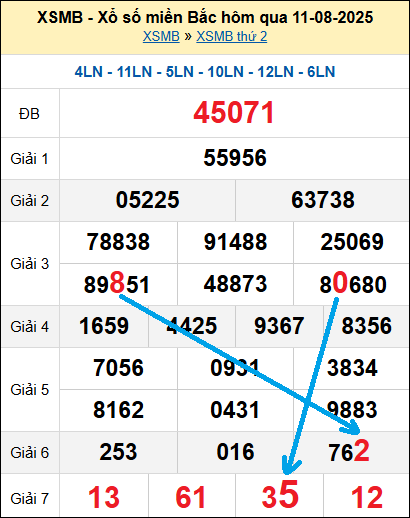 Bạch thủ loto miền Bắc hôm nay 12/8/2025 Bạch thủ loto miền Bắc hôm nay 12/8/2025
