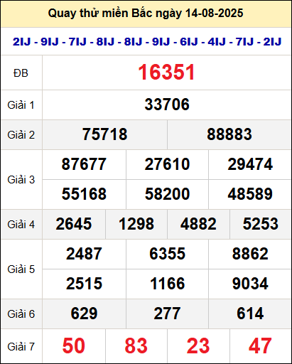 Quay thử xổ số miền Bắc ngày 14/8