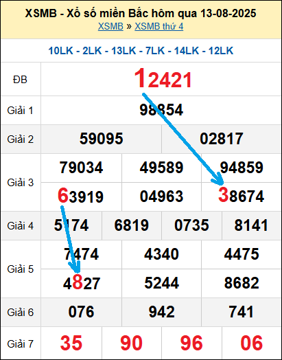 Bạch thủ lô miền Bắc ngày 14/8/2025 Bạch thủ lô miền Bắc ngày 14/8/2025