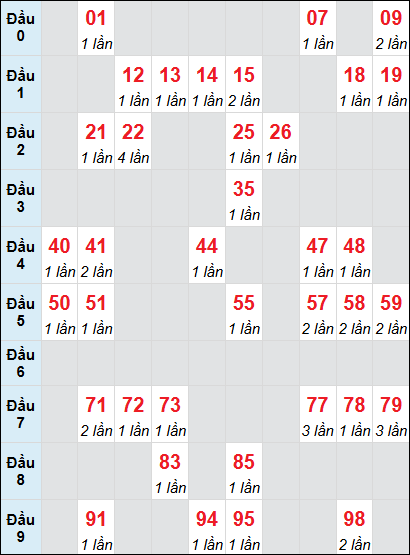 Cầu động chạy liên tục trong 3 ngày đến 15/8 Cầu động chạy liên tục trong 3 ngày đến 15/8